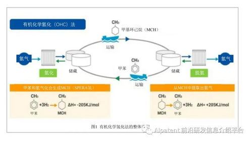 氢气大规模储运技术的开发与未来展望