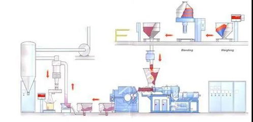 科亚双螺杆挤出机技术取得重大突破，赋能粉末涂料加工行业创新应用